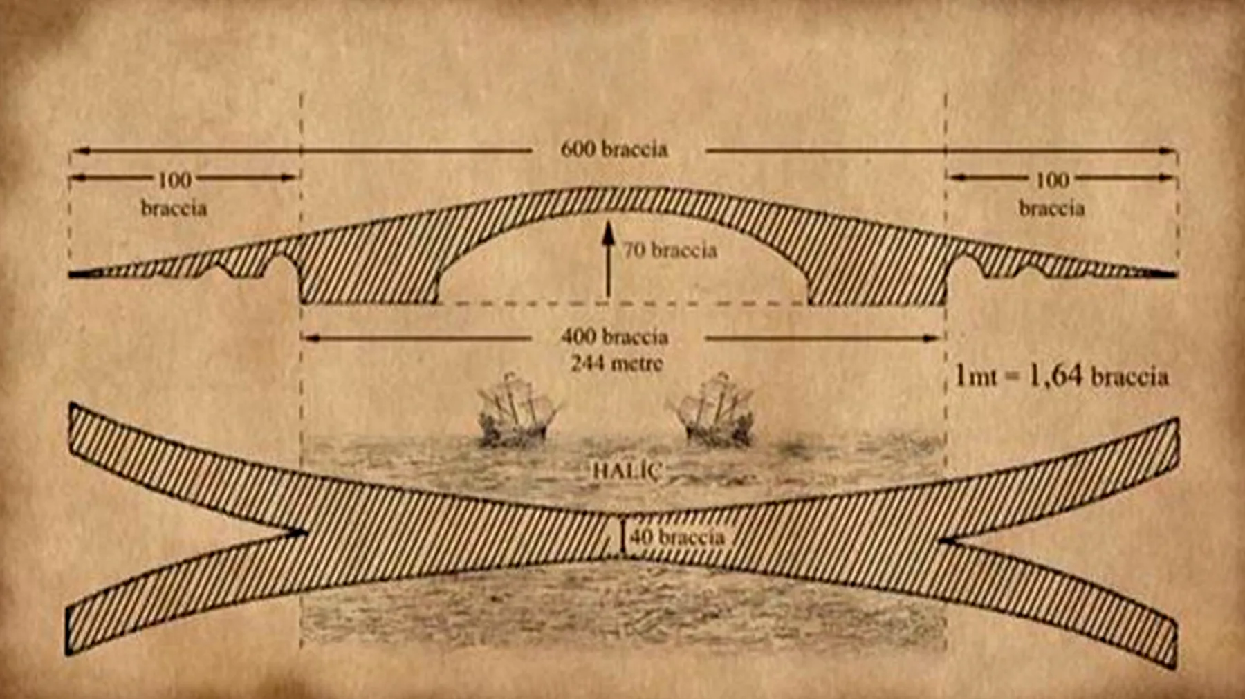 Da Vinci Blueprint